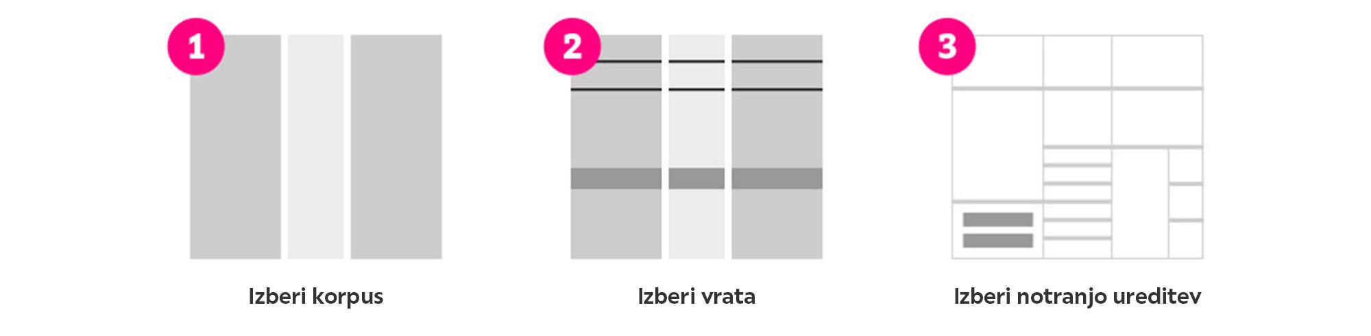 Oblikuj garderobno omaro po meri v treh korakih: izberi korpus, vrata in dodatke za omaro.