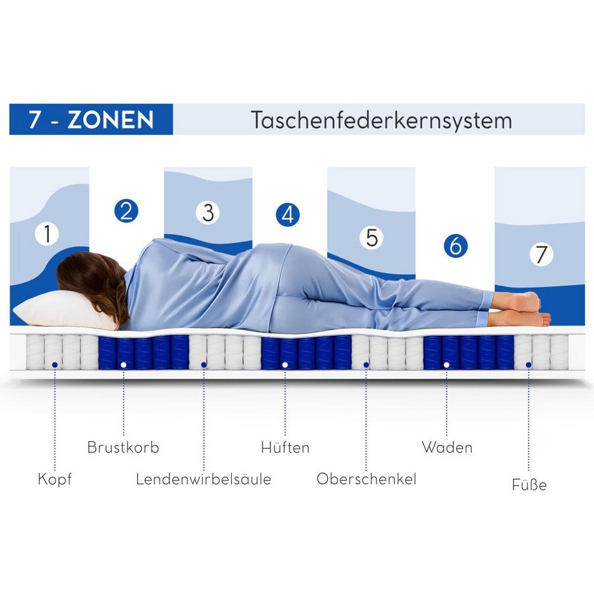FEDERNKERNMATRATZE Mediro Form 20 cm,7-Zone, mit Hoch-Elastischer-Schaum, H2, 140x200 - Weiß, Kunststoff (140/200cm) - Beautysofa
