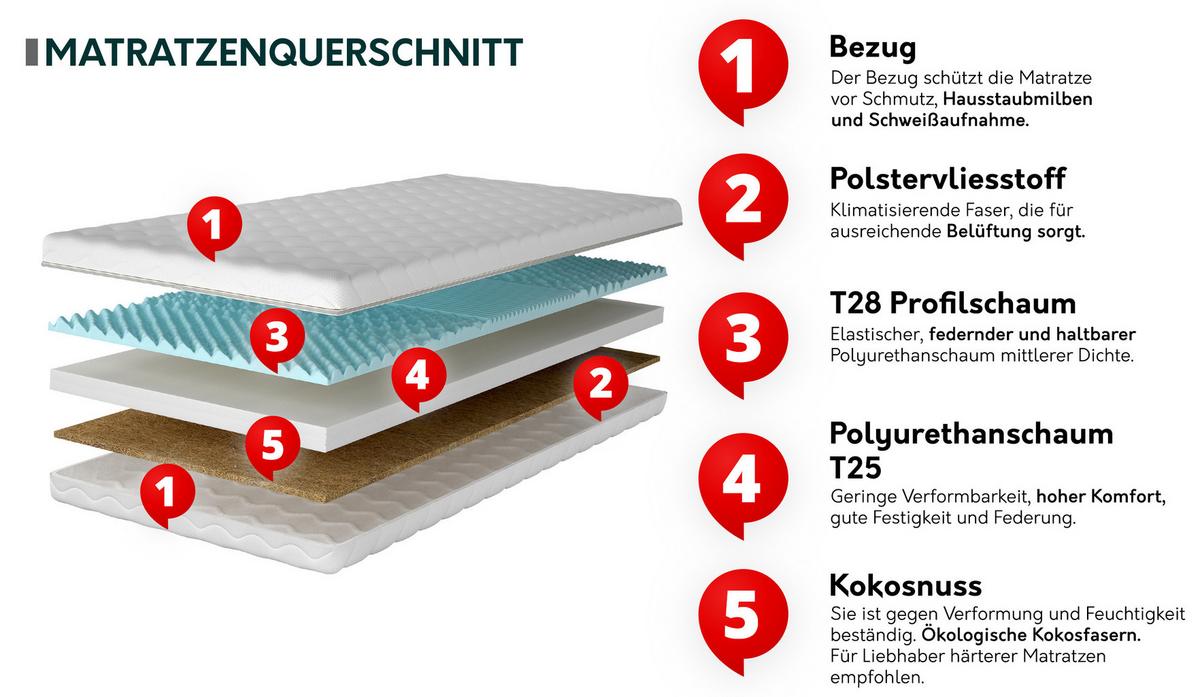 SCHAUMSTOFFMATRATZE Sonto 13 cm - Weiß, Textil (160/200cm) - MIRJAN24