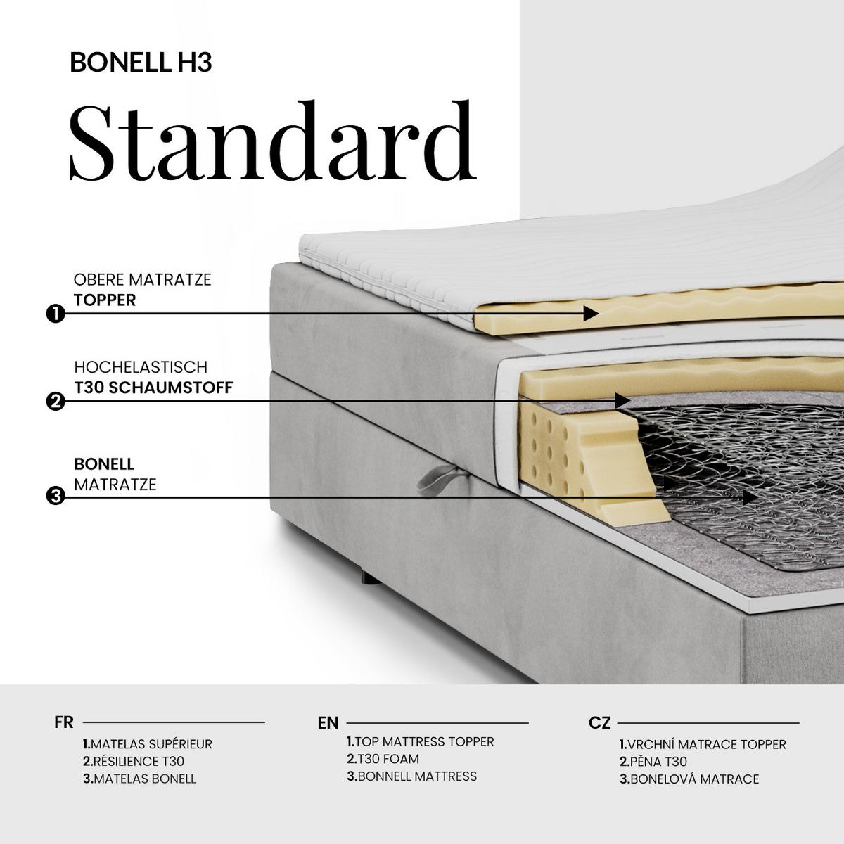 BOXBETT TARENZA 180/200 - Beige Velvet - Topper T25 - H3 - Beige/Schwarz, Kunststoff/Textil (180/200cm) - MKS