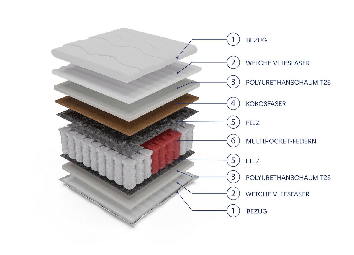 TASCHENFEDERKERNMATRATZE CORANTO MULTI Multipocket 90x200, H3/H4, Höhe ca.: 19 cm - Weiß, Textil (90/200cm) - MASSENO