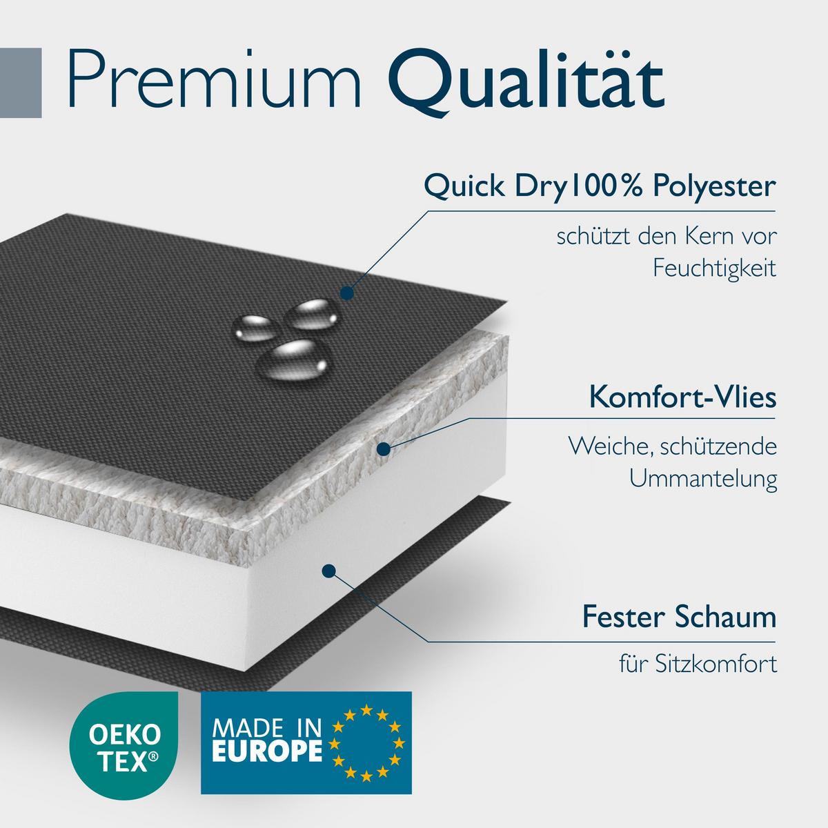 ROLLLIEGENAUFLAGE QD-RL 190x60x5,5cm Anthrazit (2tlg) - Anthrazit, Textil (60/5/190cm) - Beautissu 