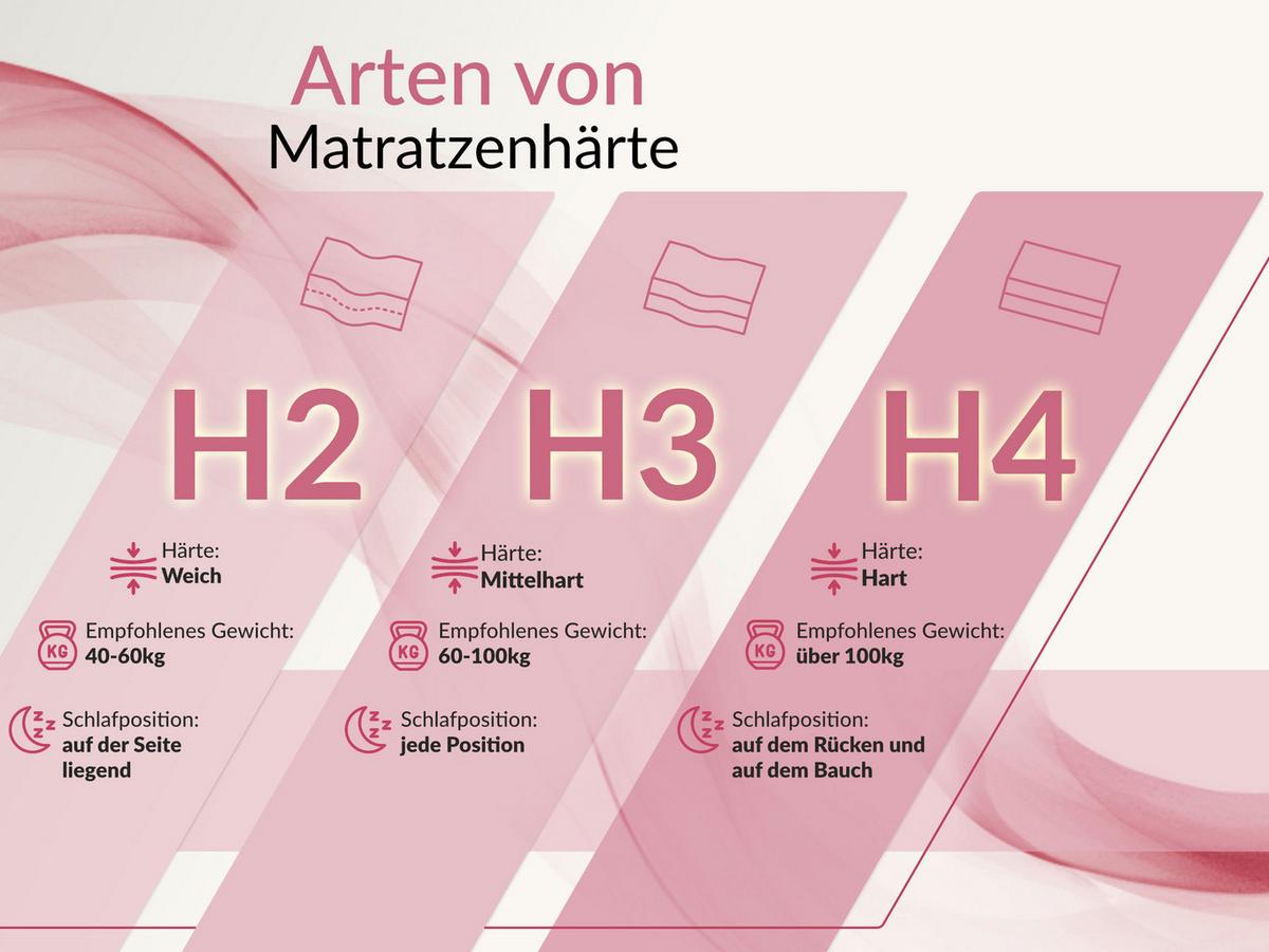 VISCOMATRATZE MIRO - 140/200 - H2 - Lux - Multicolor, Textil (140/200cm) - MKS