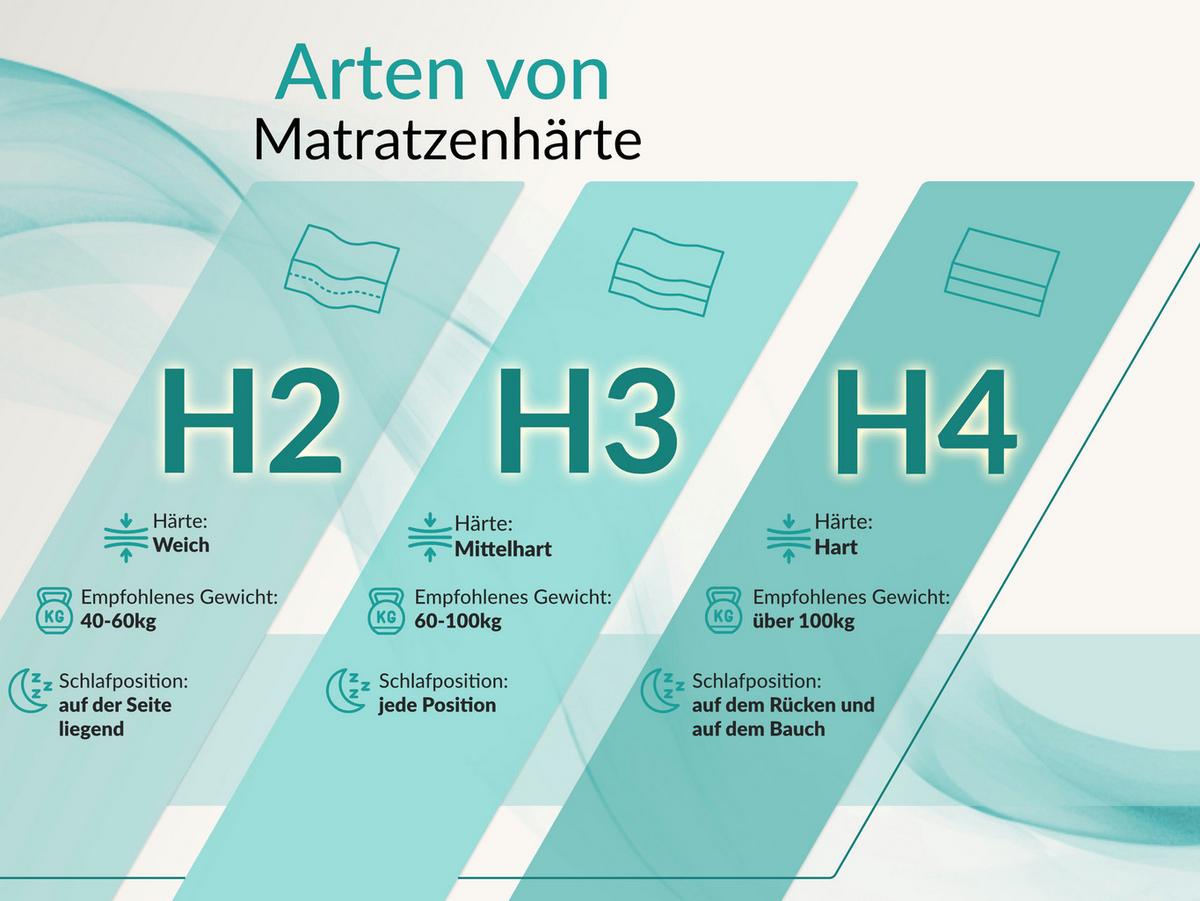TASCHENMATRATZE TENE - 200/200 - H3 - Lux - Multicolor, Textil (200/200cm) - MKS