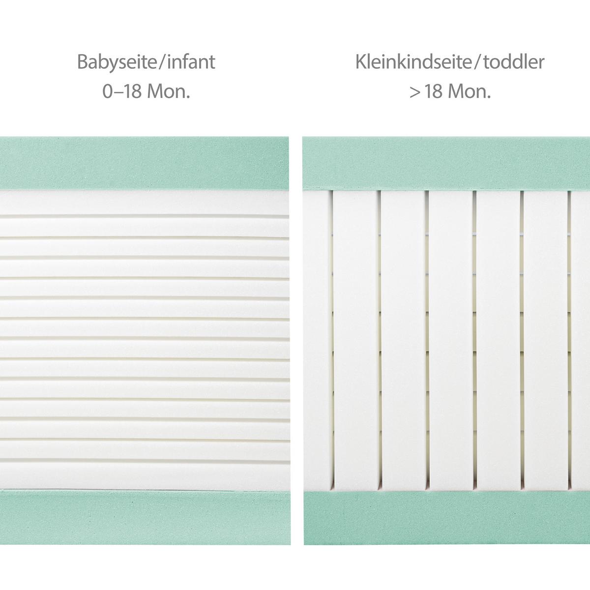 BABYBETTMATRATZE Air Balance PLUS 60 x 120 cm - Weiß, Textil (60/120cm) - Roba