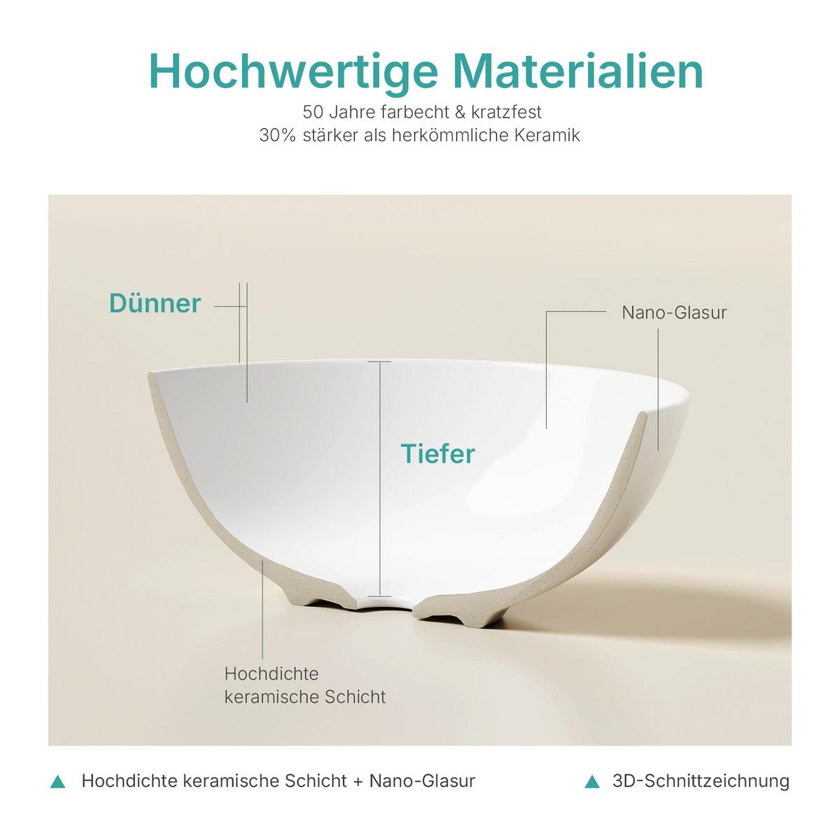 WASCHBECKEN Aufsatz Keramik Weiß Matt Ø41,5 / 15,5 cm - Weiß, Keramik (41/15/41cm) - EMKE