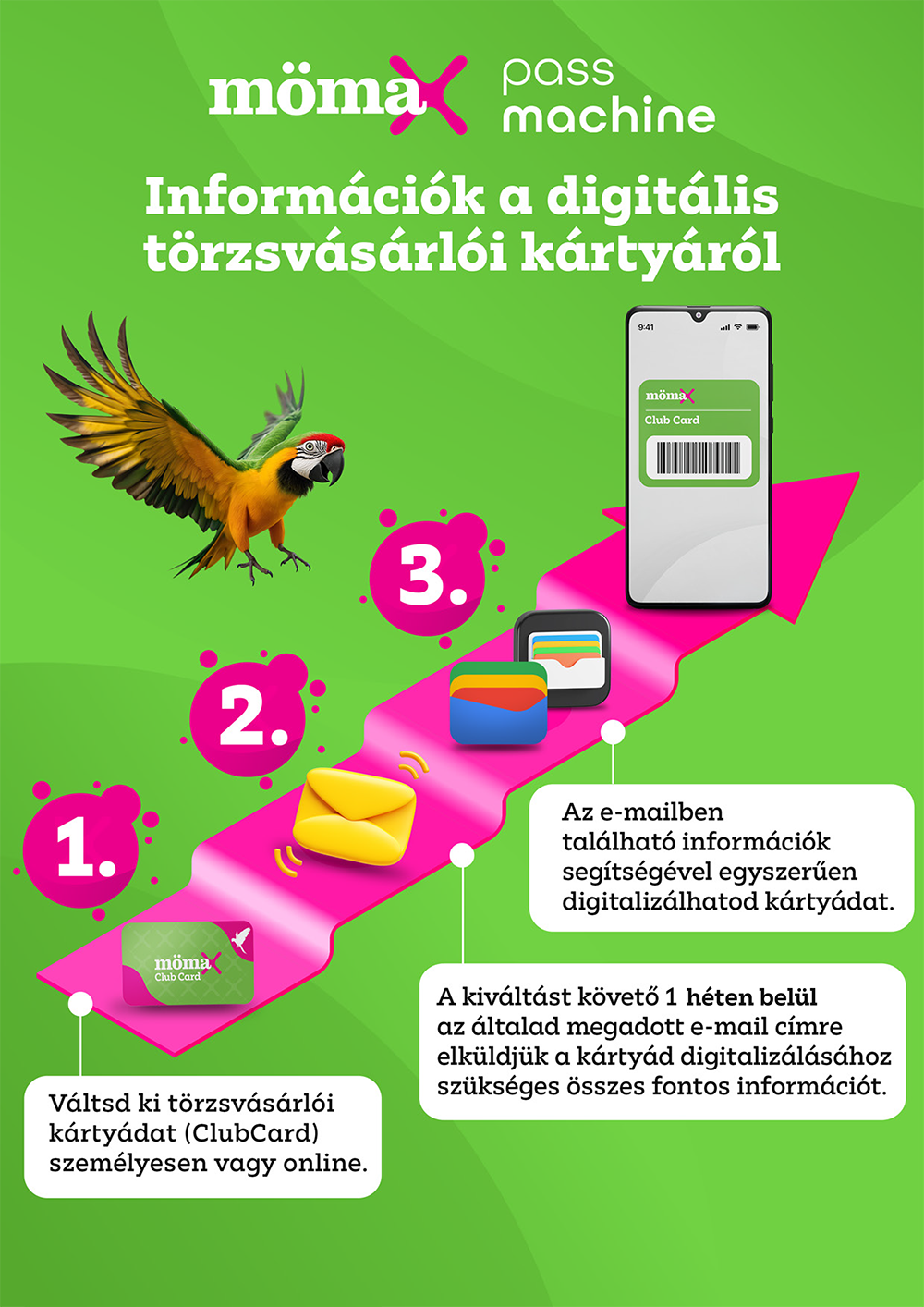 Mömax kártyadigitalizálás