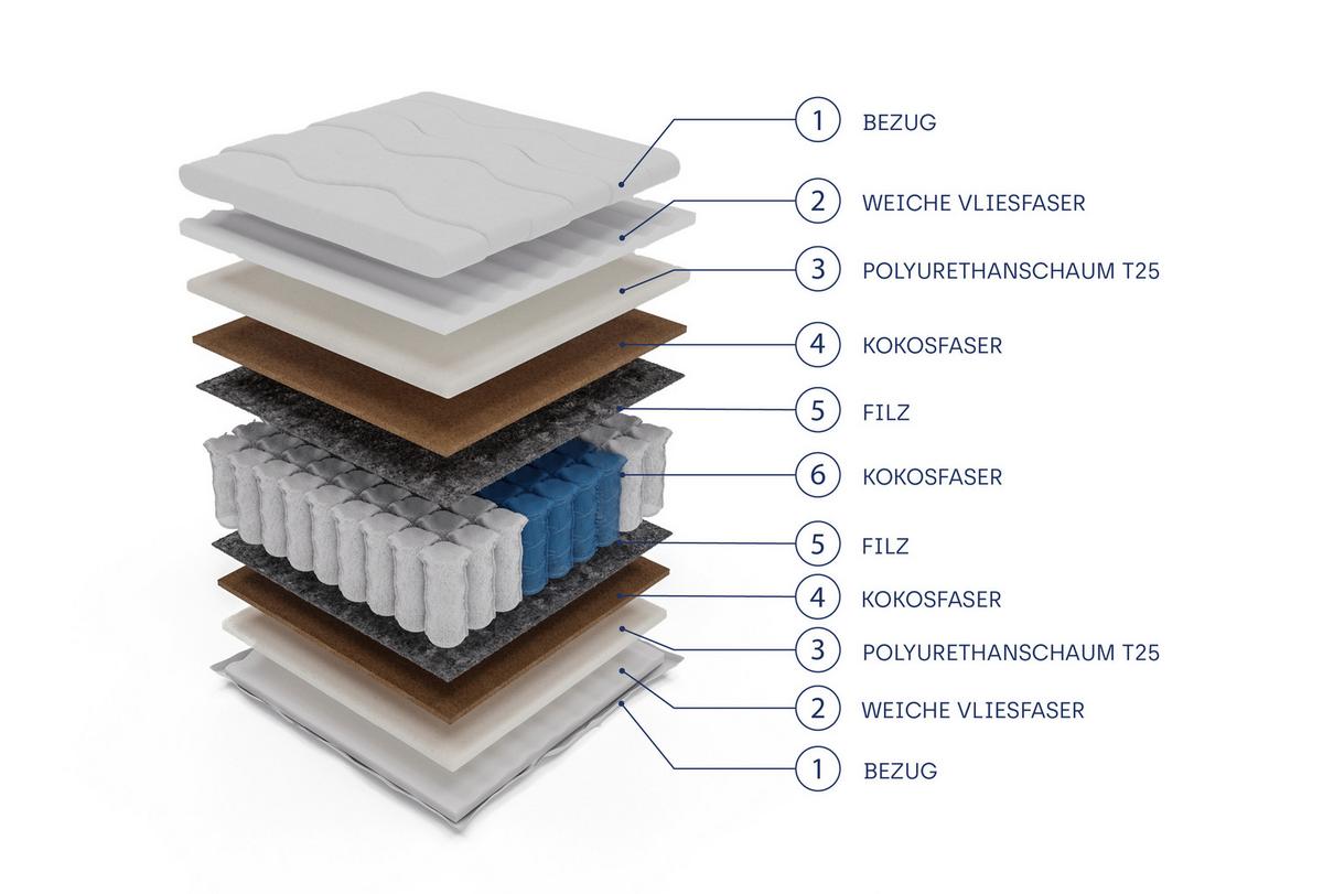 TASCHENFEDERKERNMATRATZE DROVEN 90x200, H4, Höhe ca.: 20 cm - Weiß, Textil (90/200cm) - MASSENO