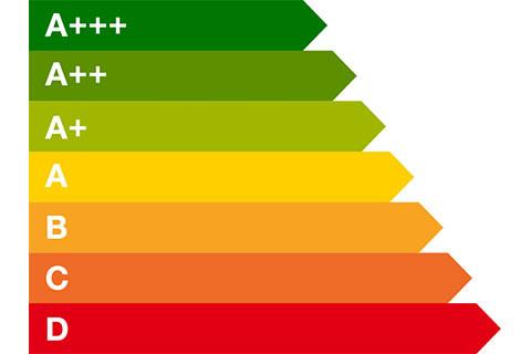 Energieeffizienz-label