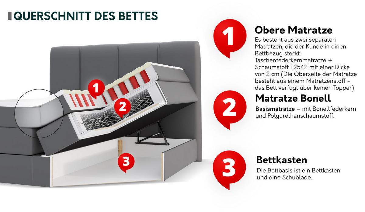 BOXSPRINGBETT Point - Blaugrau, Holz/Holzwerkstoff (140/200cm) - MIRJAN24