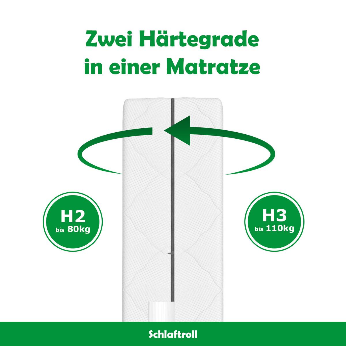 FEDERKERNMATRATZE H3 Komfort 90x190 - Weiß, Textil (90/190cm) - Schlaftroll
