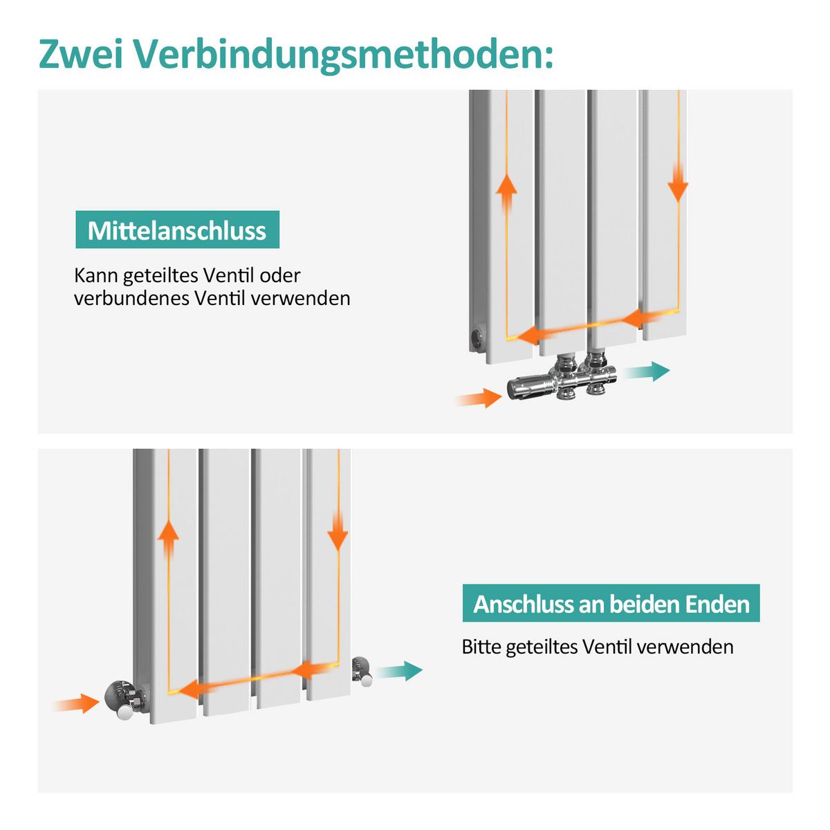 HEIZKÖRPER Flachheizkörper Weiß 180/30/6,6 cm - Weiß, Metall (30/180/6.3cm) - EMKE