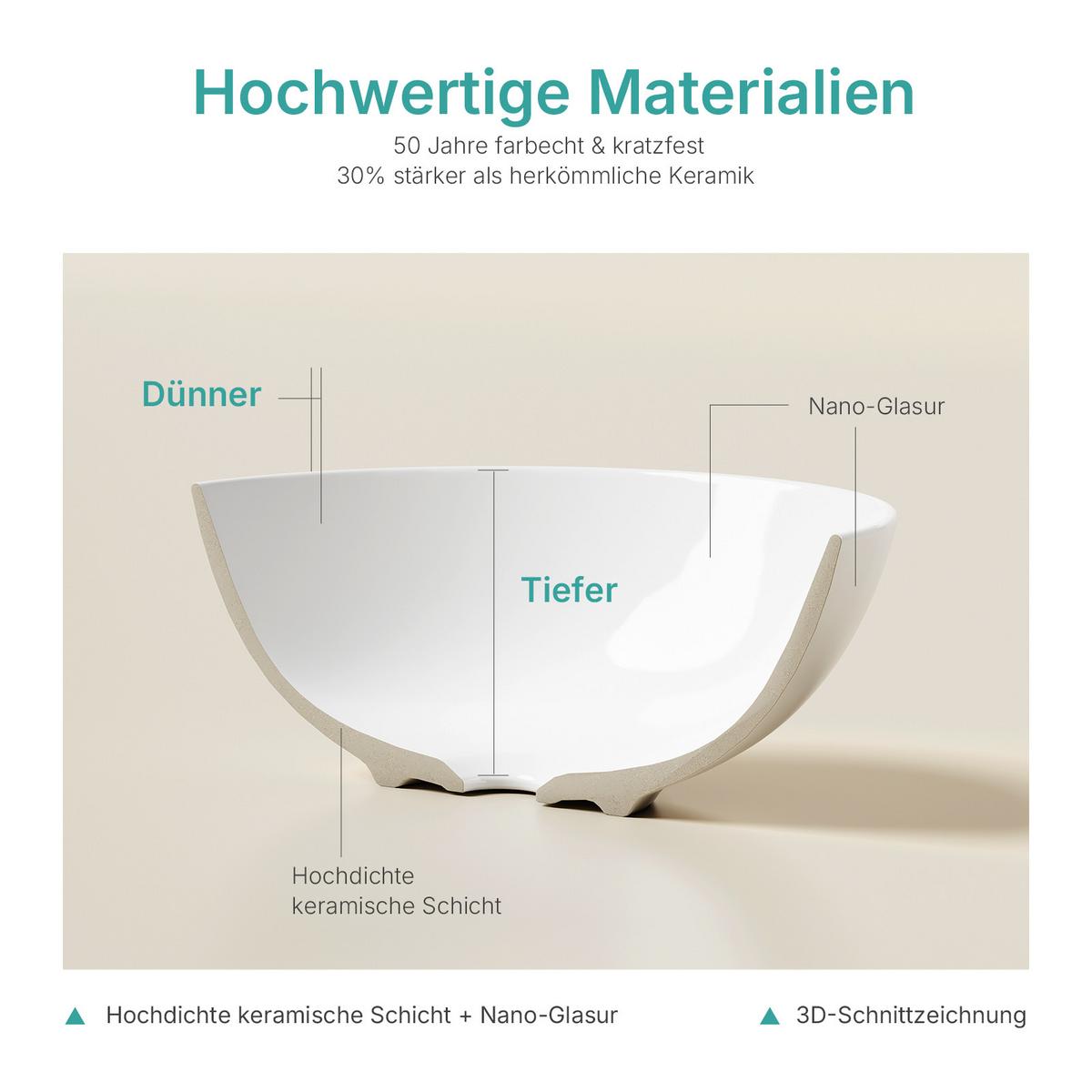 WASCHBECKEN Aufsatz Keramik Weiß Glänzend Ø41,5 / 15,5 cm - Weiß, Keramik (41/15/41cm) - EMKE