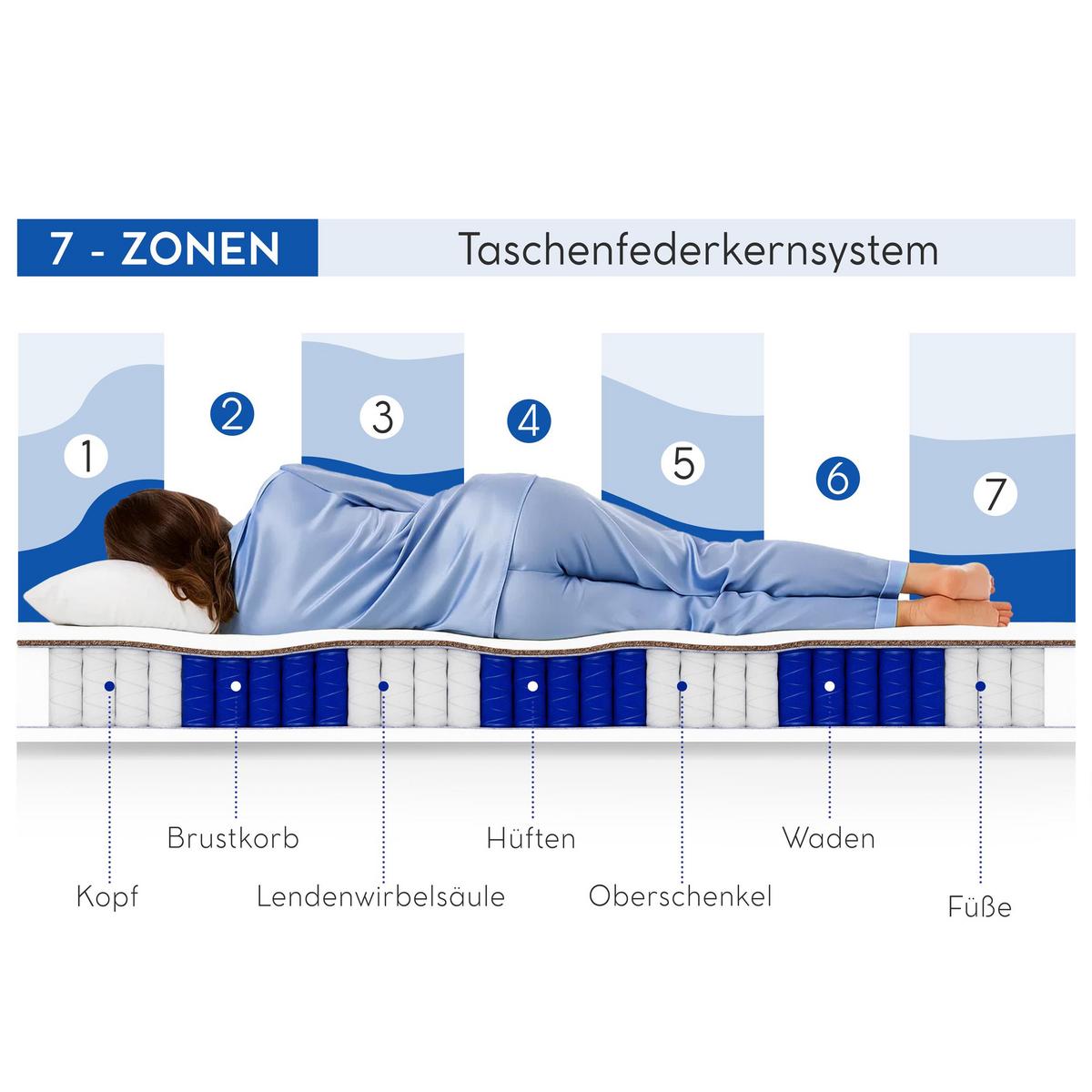 TASCHENFEDERNKERNMATRATZE Mediro Core 26 cm, Hoch-Elastischer-Schaum, H2/H3, 140x200 - Weiß, Kunststoff (140/200cm) - Beautysofa