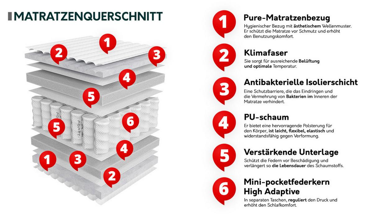FEDERKERNMATRATZE Mediq 24 cm - H3 - Weiß, Textil (80/200cm) - MIRJAN24