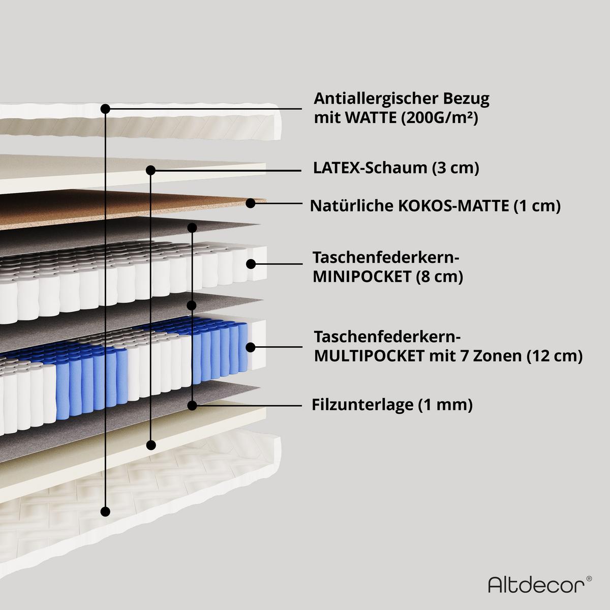 MATRATZE 140x200 Härtegrad H3 & H4 - 28 cm Taschenfederkernmatratze Bett Matratzen MINTA - Weiß, Kunststoff (140/200cm) - ALTDECOR