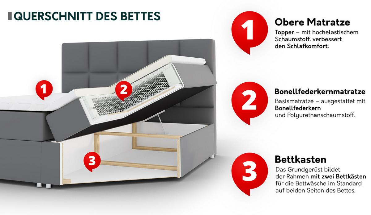 BOXBETT Softi 2 Boucle - H3 - Creme/Schwarz, Holz/Holzwerkstoff (180/200cm) - MIRJAN24