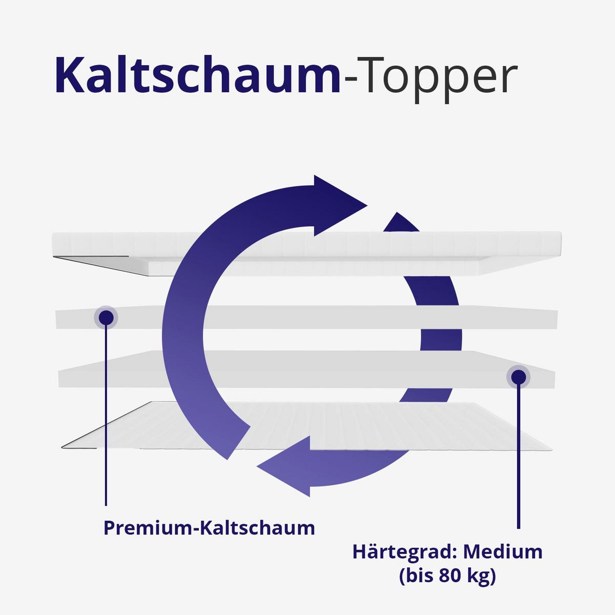 KALTSCHAUM-TOPPER 120x200 - Premium 10 cm Höhe - H2 - extra komfortabel - waschbar und für Allergiker geeignet - Weiß, Textil (120/200cm) - Mister Sandman