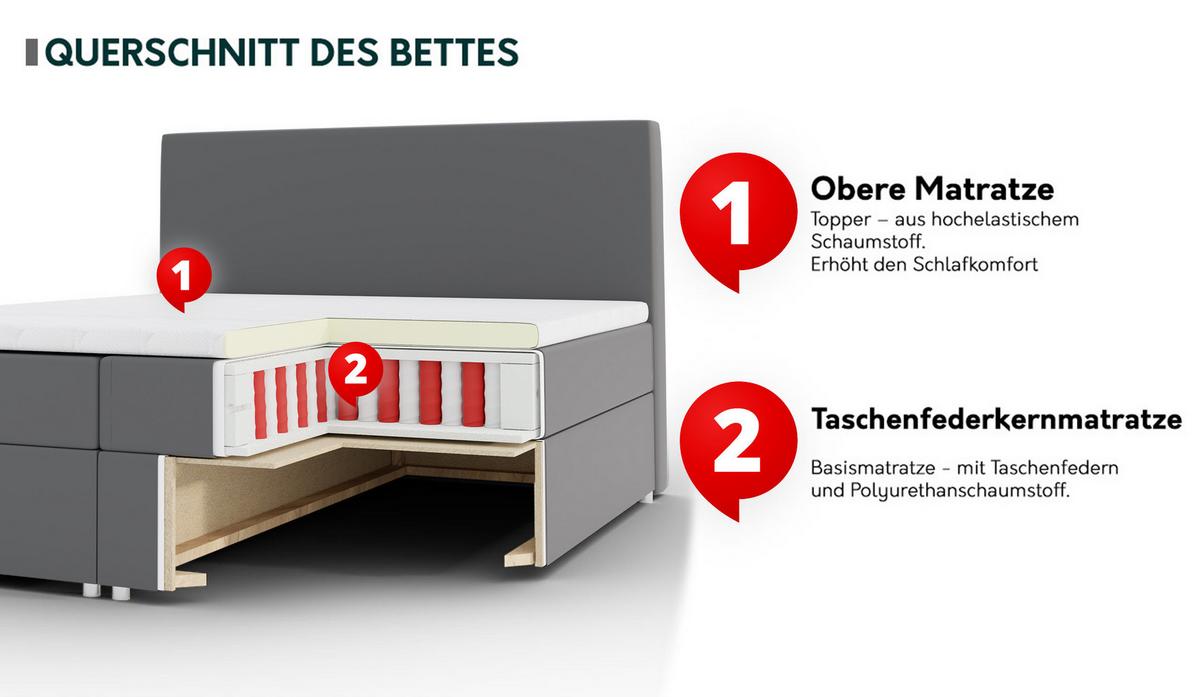BOXBETT Prato - H3 - Rosa, Holz (160/200cm) - MIRJAN24