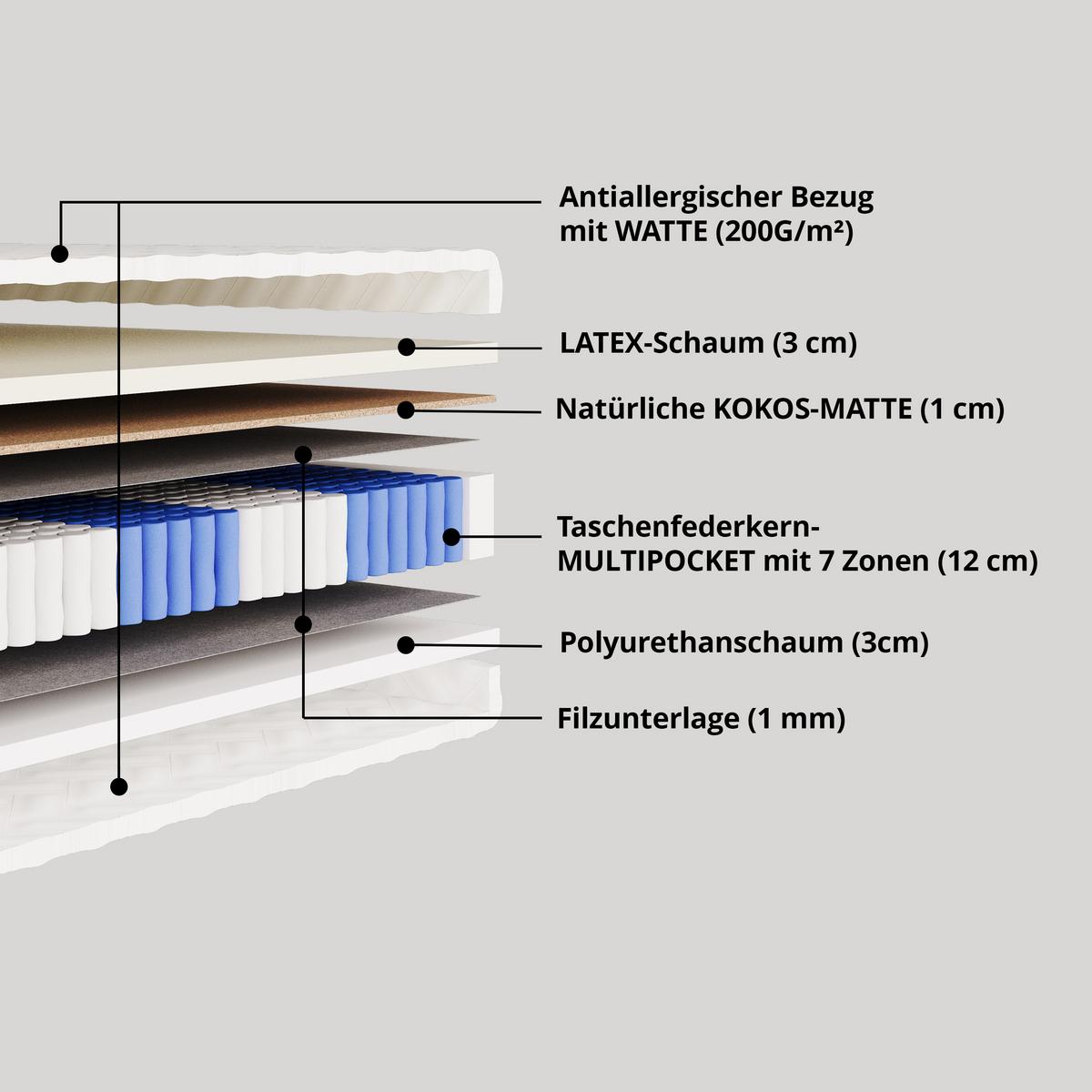 MATRATZE 160x200 Härtegrad H3 & H4 - 20 cm Taschenfederkernmatratze Bett Matratzen LAVELA - Weiß, Kunststoff (160/200cm) - ALTDECOR