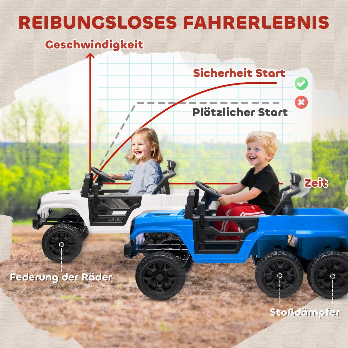 12V Elektrisches Kinderauto, mit Lichtern, Musik und Hupe, 3-8 Jahre, Hellblau - Blau, Kunststoff (122/62.5/65cm) - AIYAPLAY