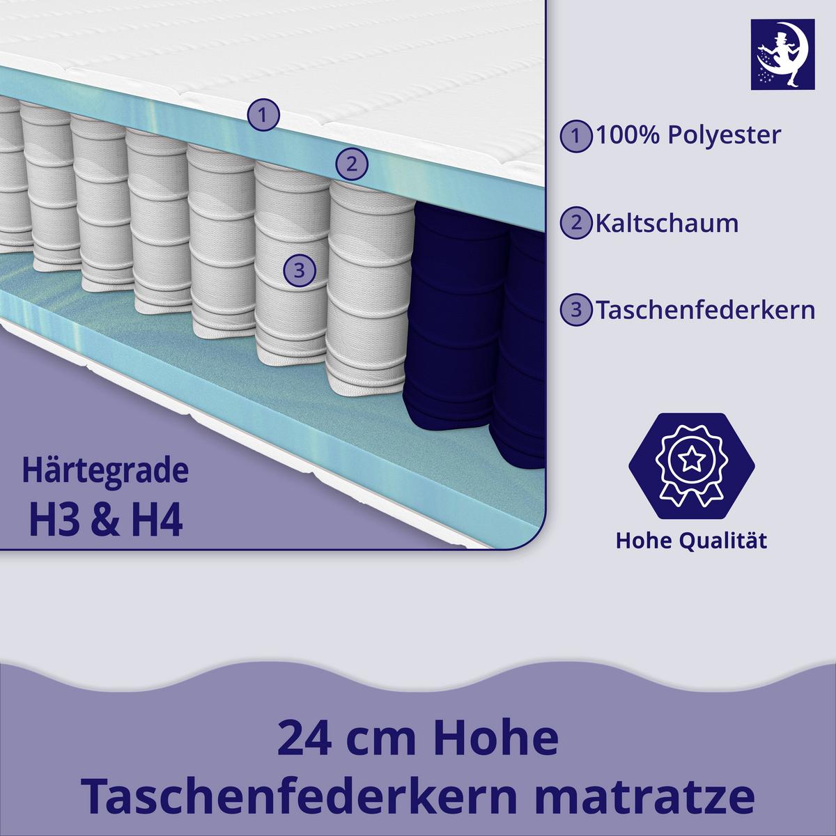 TASCHENFEDERKERNMATRATZE H3 120x200 cm – 7 Zonen Federkern 24 cm – Kaltschaum Komfortschicht – stabile Matratze mit waschbarem Bezug - Weiß, Textil (120/200cm) - Mister Sandman