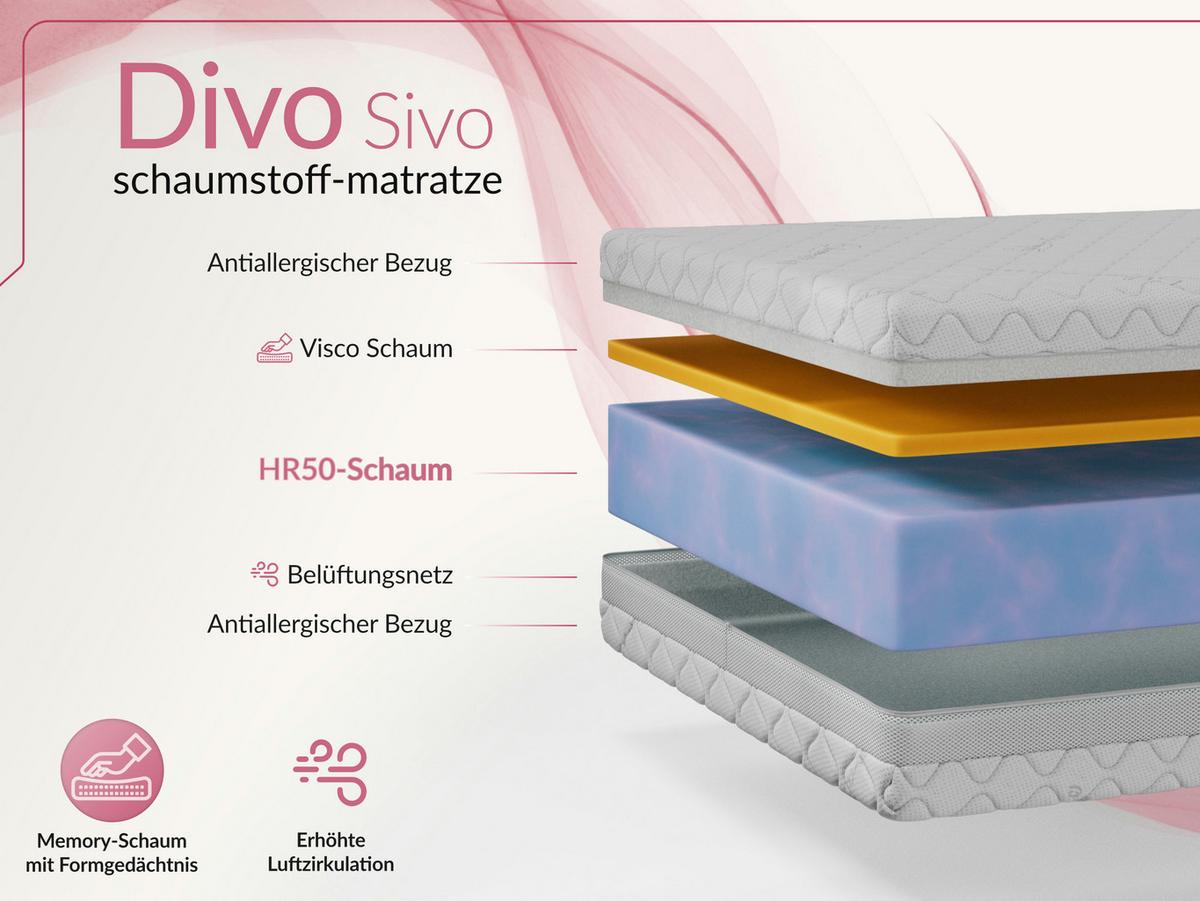 VISCOMATRATZE DIVO - 120/200 - H2 - Sivo - Weiß, Textil (120/200cm) - MKS