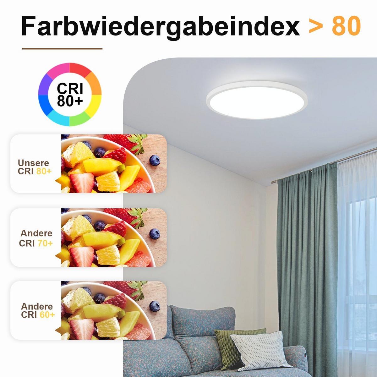 DECKENLEUCHT LED Schlafzimmer - Schlafzimmerlampe Flach Badezimmerlampe 6000K Ø30CM - Weiß, Kunststoff (30/30/2.5cm) - ZMH