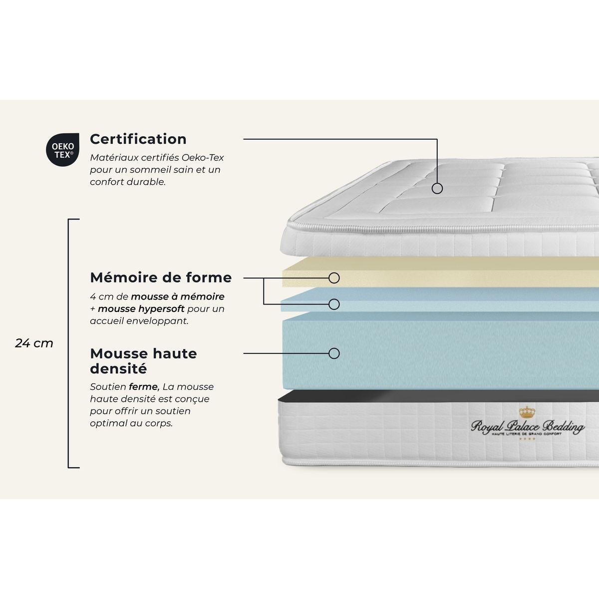 BETT Balmoral Memory-Schaum 160 x 200 cm h3 - Kit Bettgestell Weiß - Mit Kissen und Bettdecke - Beige/Weiß, Karton/Holz (160/200cm) - ROYAL PALACE BEDDING