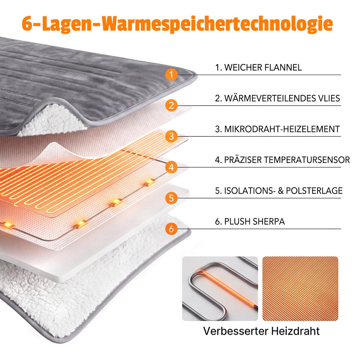 HEIZDECKE Thromel 200/180 cm - Dunkelgrau/Weiß, Textil (180/200cm) - ZMH