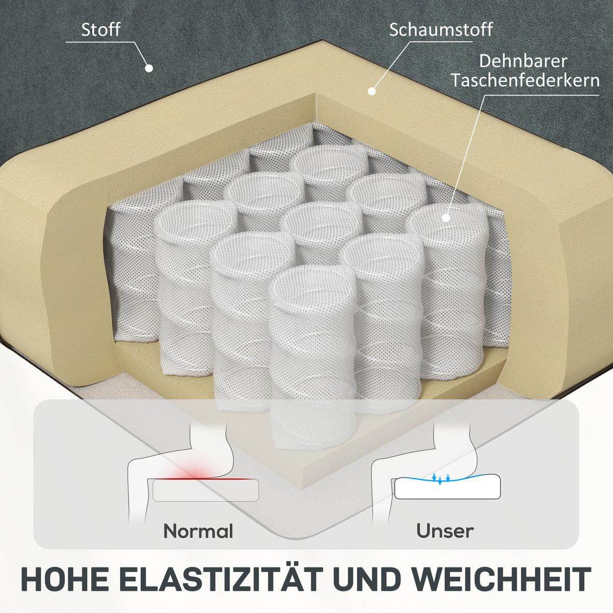 ELEKTRISCH Relaxsessel Fernsehsessel mit Liegefunktion Wärmefunktion Fußteil - Dunkelgrau/Schwarz, Textil/Metall (88/101/97cm) - HOMCOM