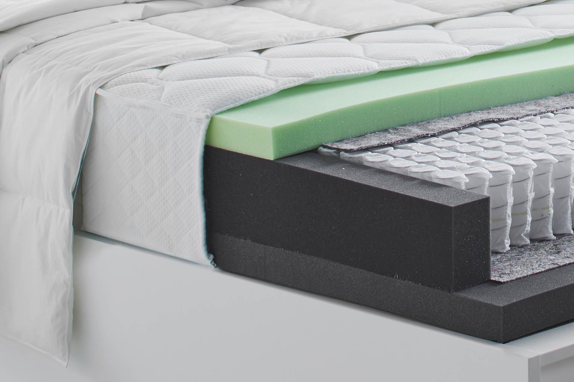 Matratze Querschnitt grüner Schaumstoff schwarze Umrandung