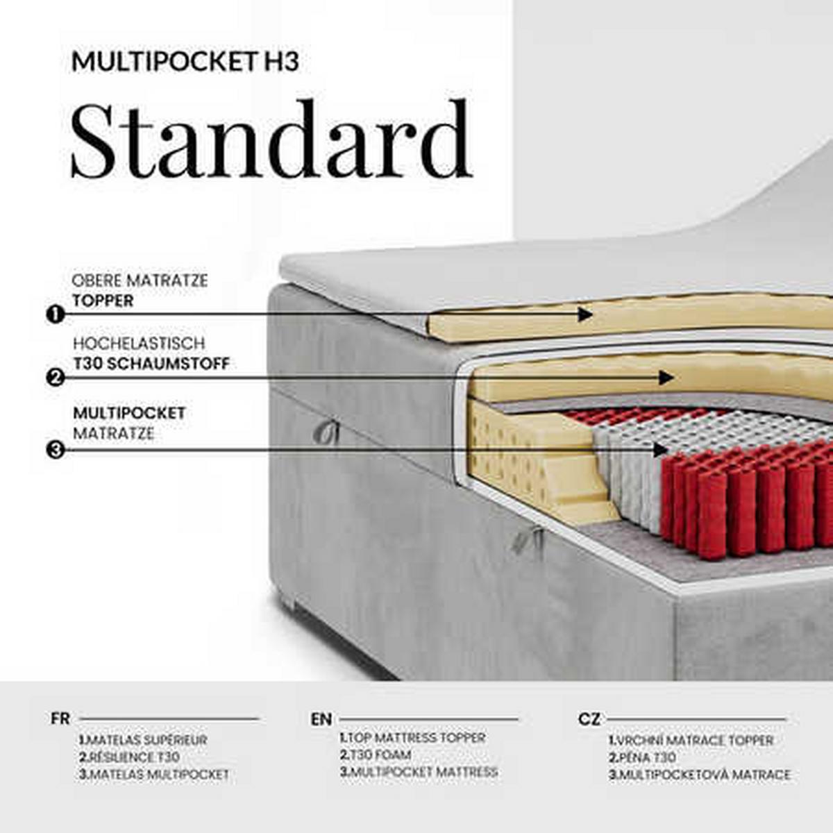 BOXBETT INERO 200/200 - Dunkelgrau Velvet - Topper Visco - H3 - Dunkelgrau/Schwarz, Kunststoff/Textil (200/200cm) - MKS