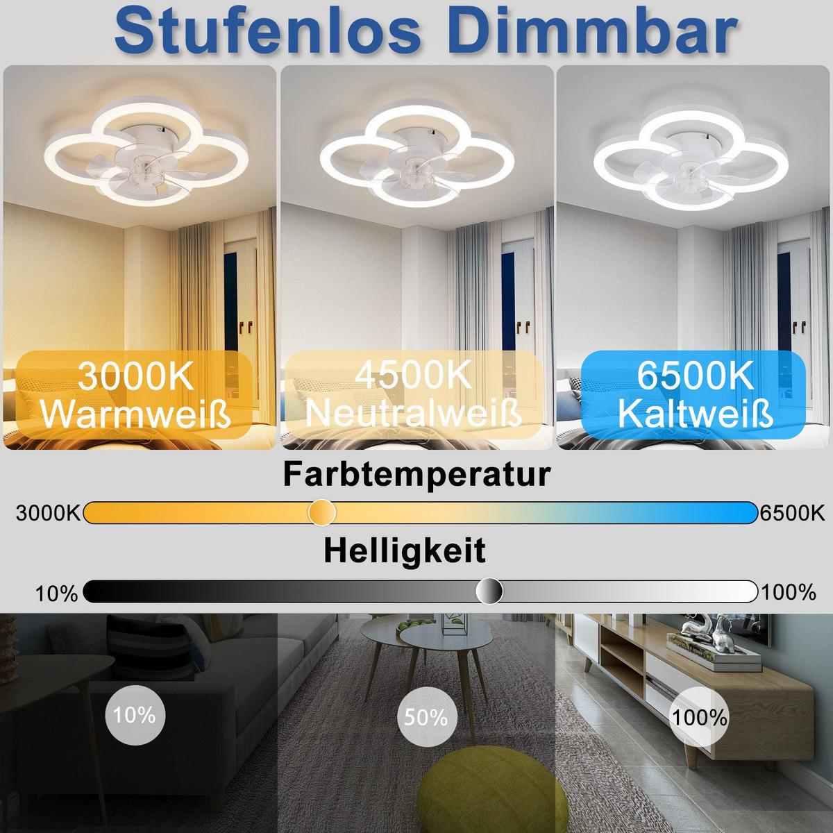 DECKENVENTILATOR BREMERHAVEN Ⅲ 50/2/14 cm - Weiß, Kunststoff (50/50/14cm) - Nettlife