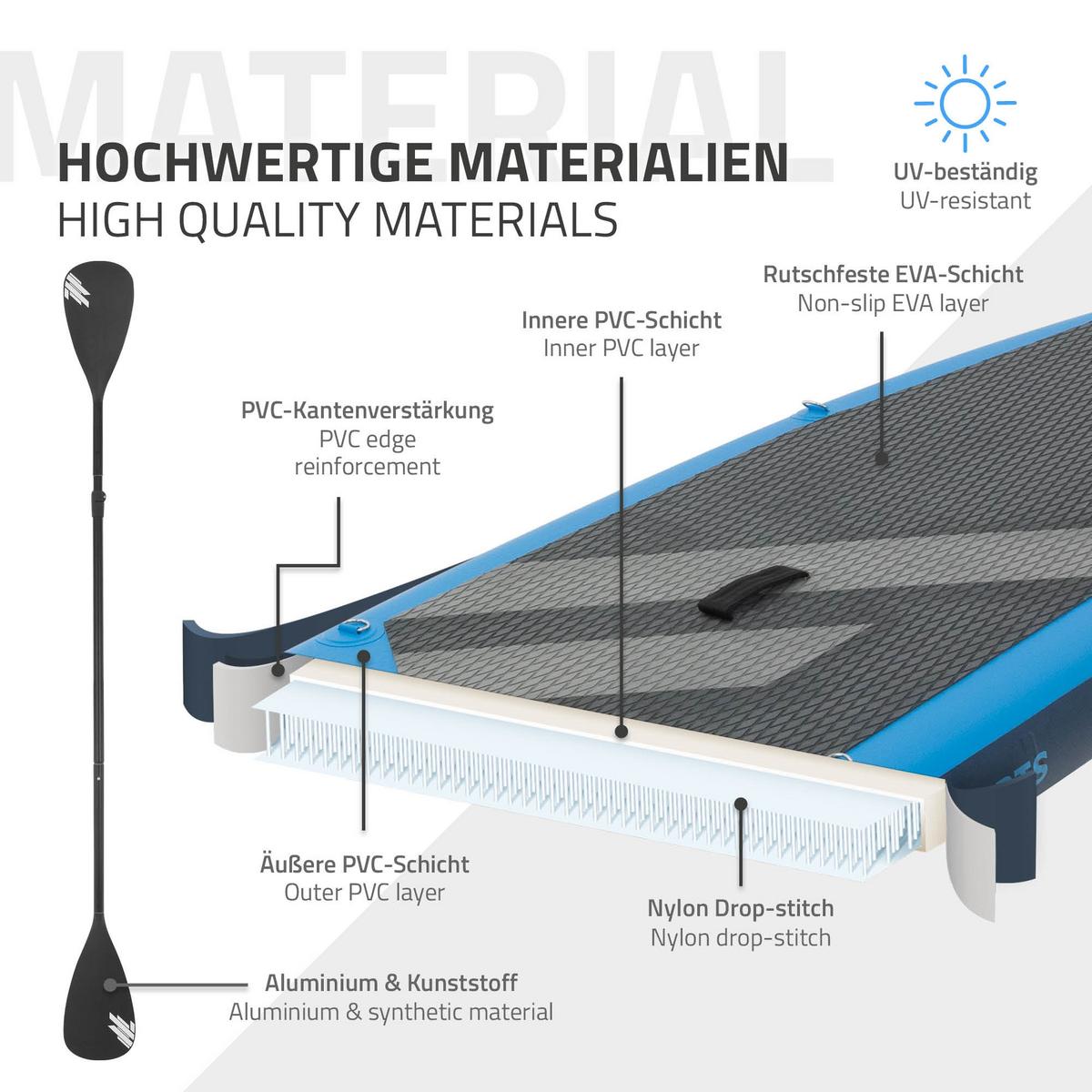 STAND UP PADDLE BOARD Kajak Blau - Blau, Kunststoff (320/82/15cm) - ECD-Germany