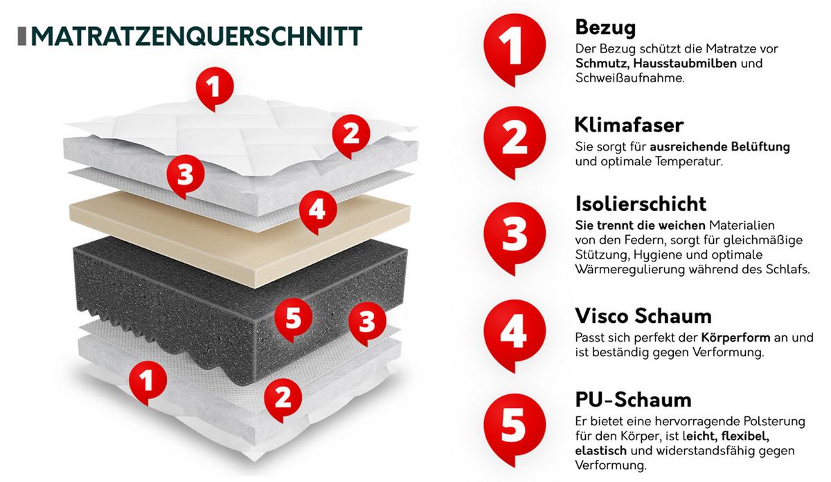 KOMFORTSCHAUMMATRATZE Uno 17 cm - Weiß, Textil (120/200cm) - MIRJAN24