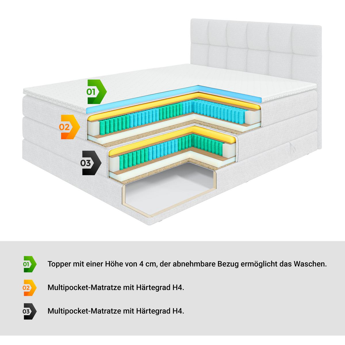 BOXSPRINGBETT elektrisch verstellbar mit 2 Matratzen H4/Taschenfederung OSTO EL 140 x 200 Dunkelgrau - Dunkelgrau, Holzwerkstoff (147/200cm) - ALTDECOR