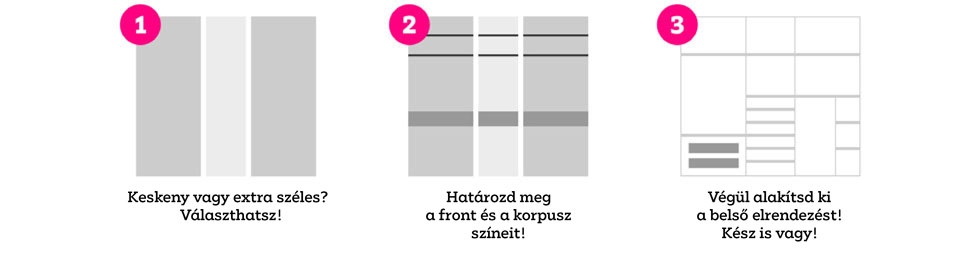 unit-szekrenyrendszer-lepesek-korr