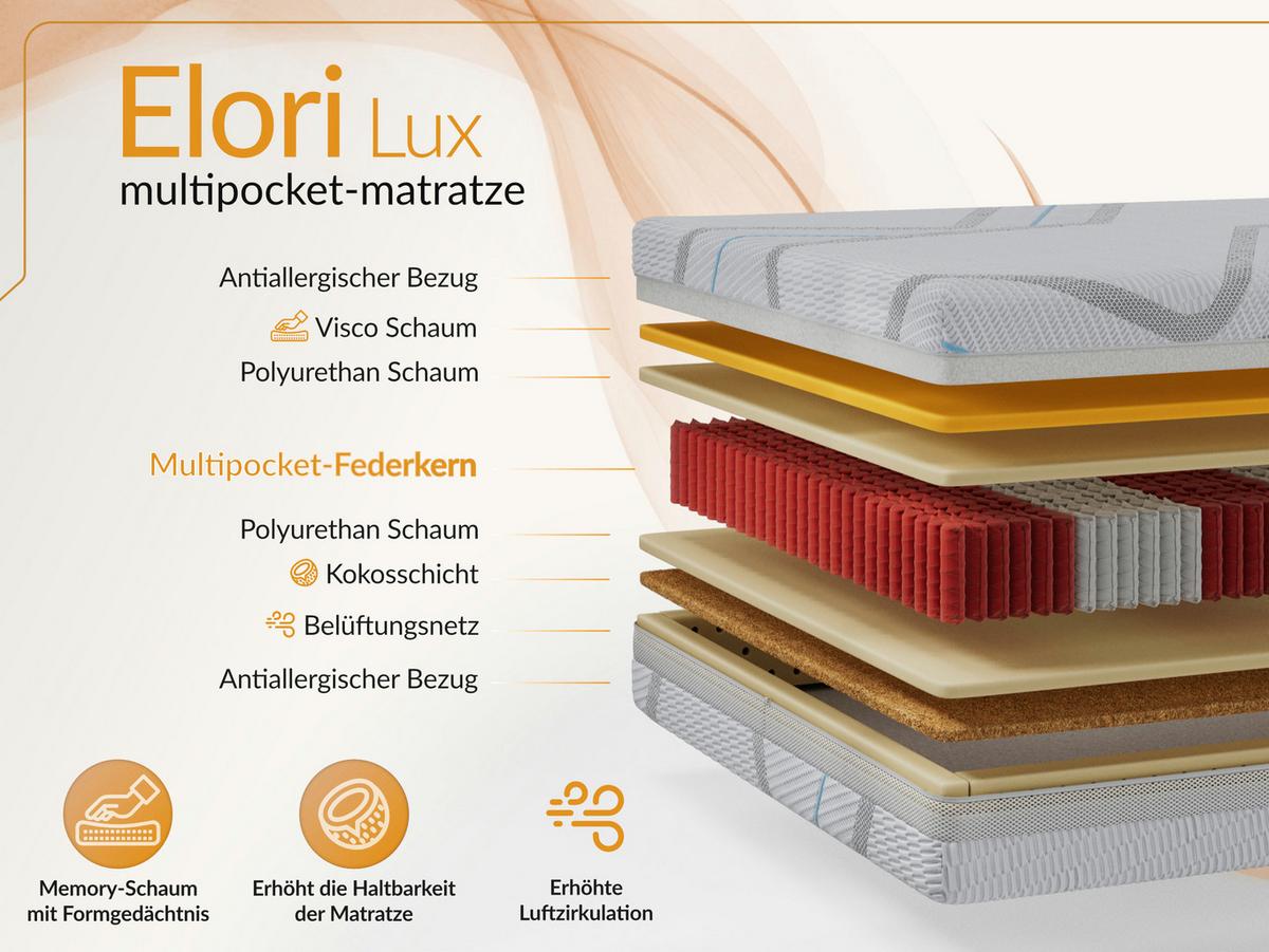 POLSTERBETT BENEA CLASSIC 160/200 - Hellgrau Plüsch - Multipocket-Matratze - Hellgrau, Textil (160/200cm) - MKS