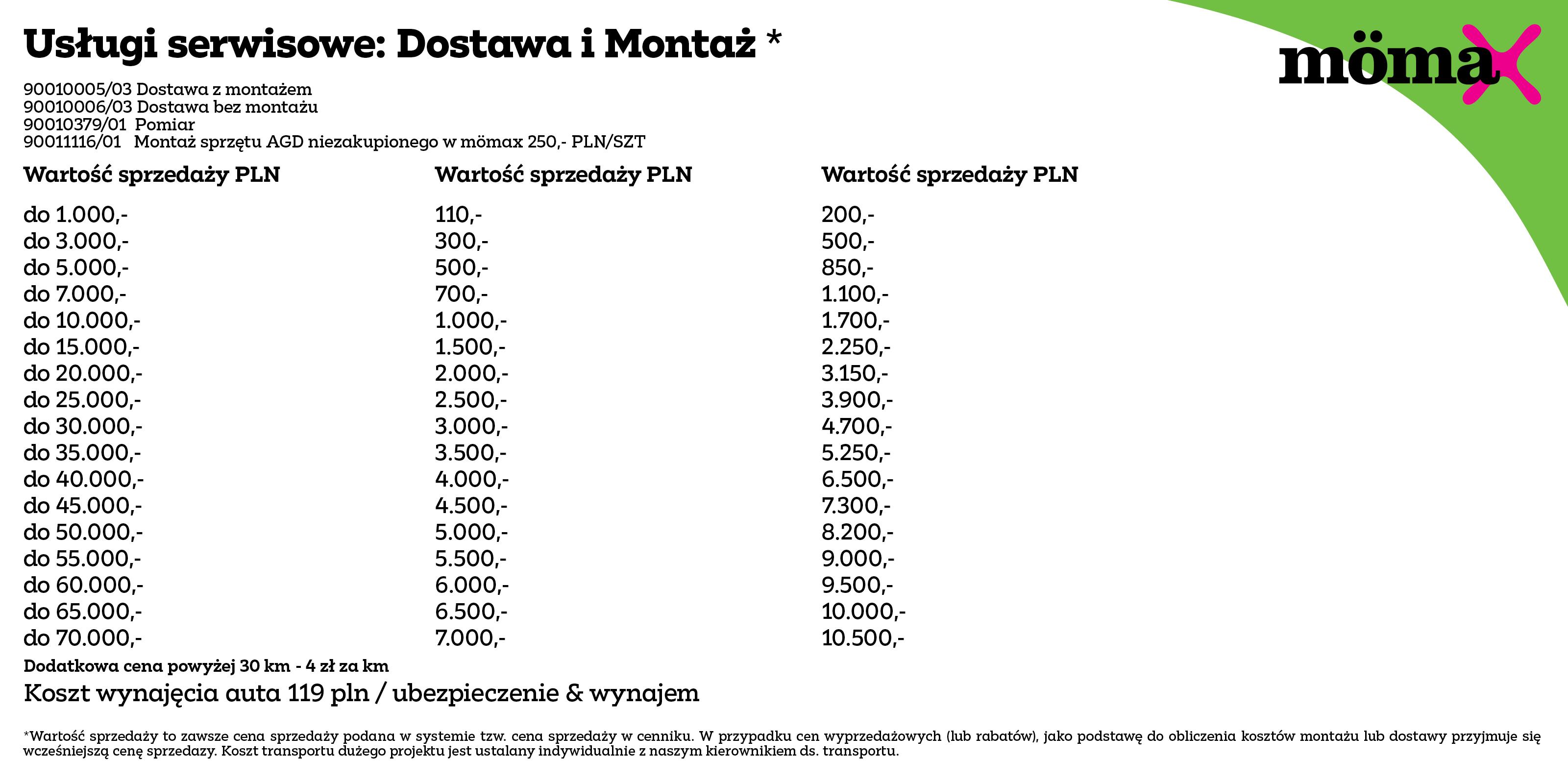 Wynajem auta za 119 zł