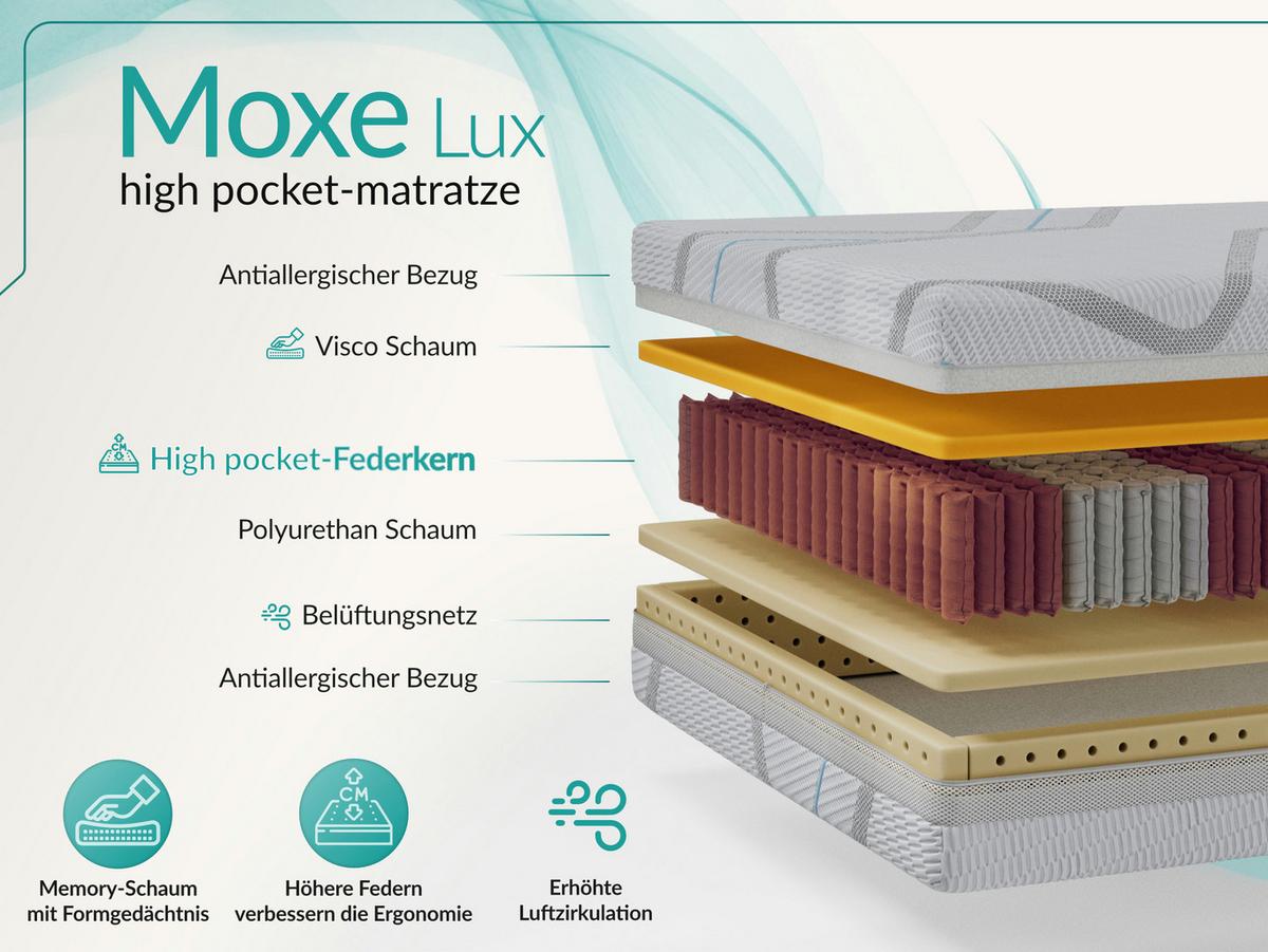 TASCHENMATRATZE MOXE - 200/200 - H3 - Lux - Multicolor, Textil (200/200cm) - MKS