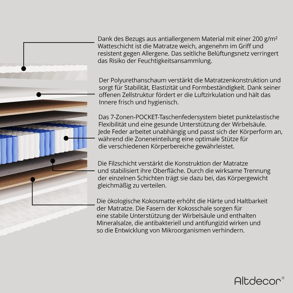 MATRATZE 160x200 Härtegrad H3 & H4 - 25 cm Taschenfederkernmatratze Bett Matratzen JUNILA - Weiß, Kunststoff (160/200cm) - ALTDECOR