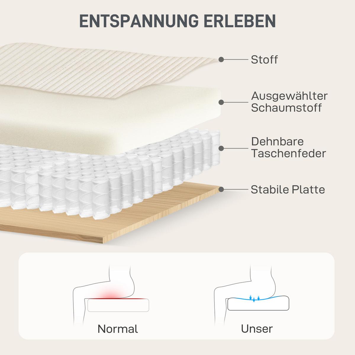 SCHLAFSOFA Polyester Mehrschichtenplatte Cremeweiß - Dunkelgrau/Creme, Kunststoff/Textil (114/86/147cm) - HOMCOM