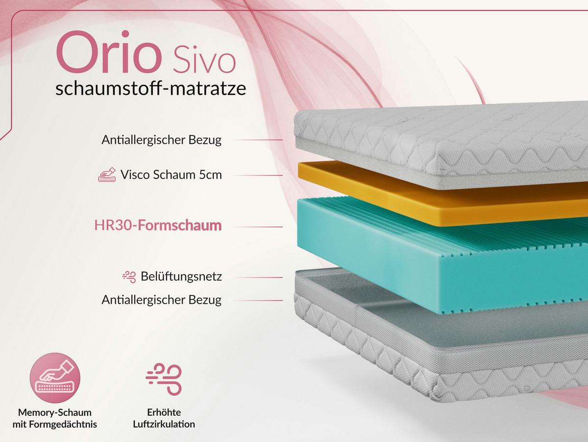 VISCOMATRATZE ORIO - 200/200 - H2 - Sivo - Weiß, Textil (200/200cm) - MKS