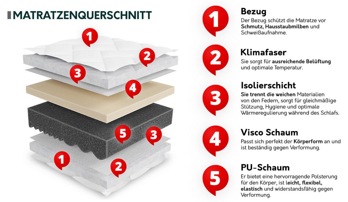 KOMFORTSCHAUMMATRATZE Uno 13 cm - Weiß, Textil (160/200cm) - MIRJAN24