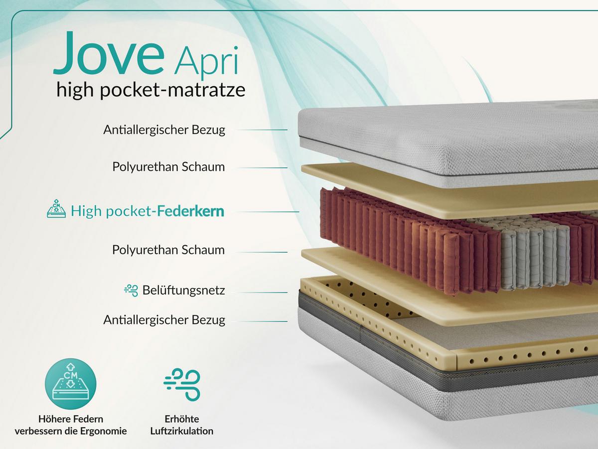 TASCHENMATRATZE JOVE - 120/200 - H3 - Apri - Hellgrau, Textil (120/200cm) - MKS