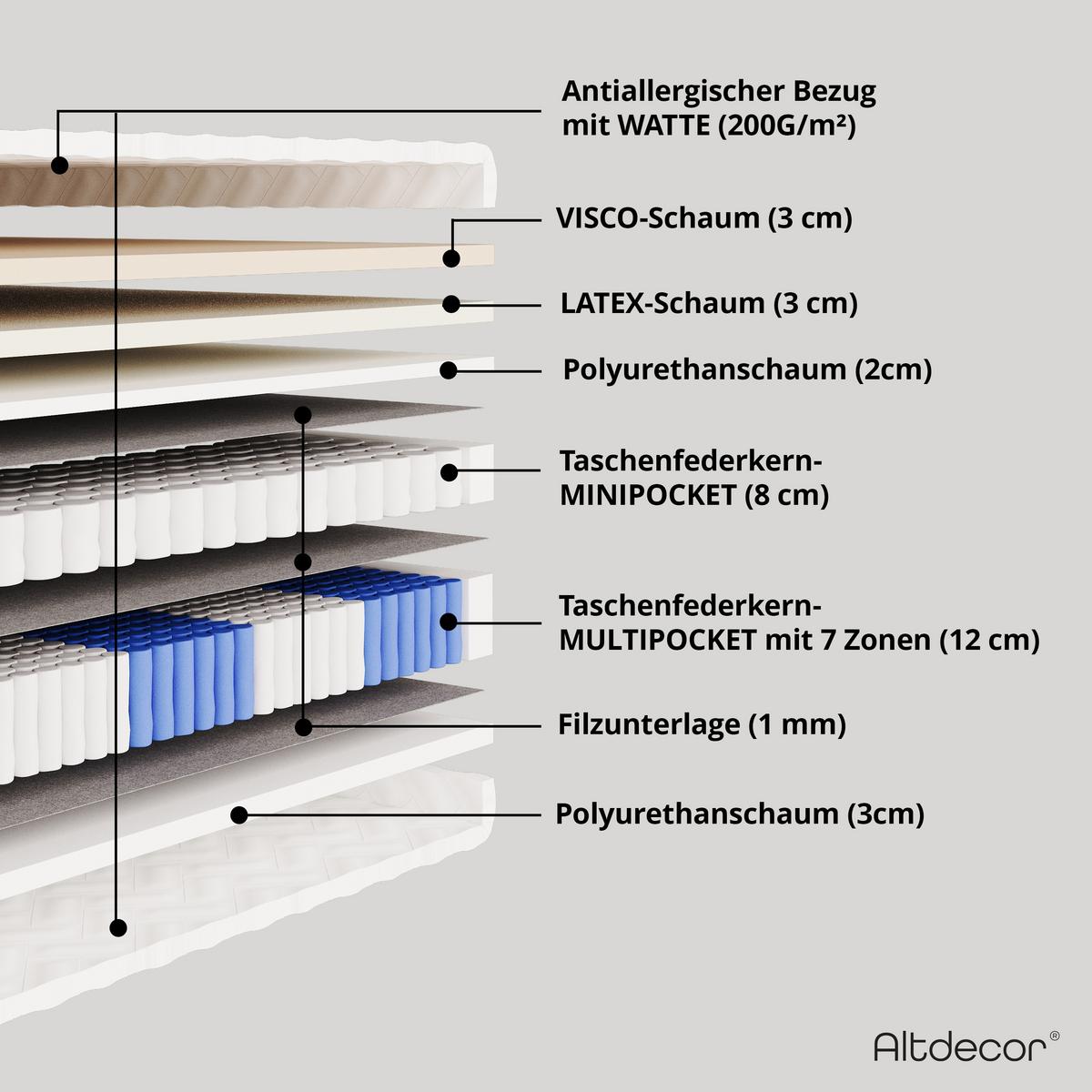 MATRATZE 160x200 Härtegrad H3 - 32 cm Taschenfederkernmatratze Bett Matratzen SILVA - Weiß, Kunststoff (160/200cm) - ALTDECOR