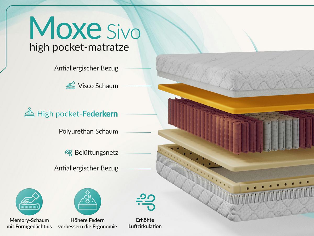 TASCHENMATRATZE MOXE - 160/200 - H3 - Sivo - Weiß, Textil (160/200cm) - MKS