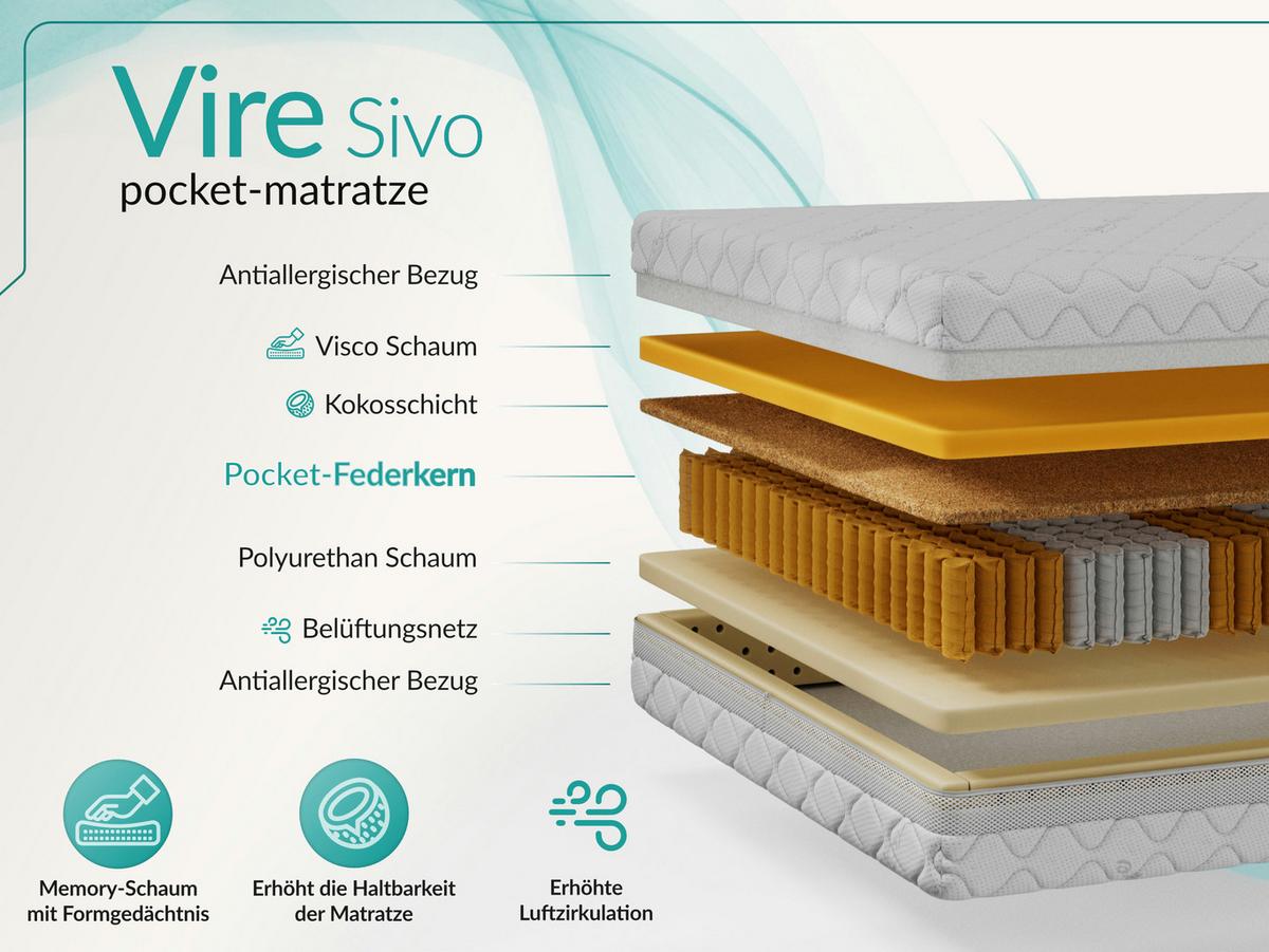 TASCHENMATRATZE VIRE - 200/200 - H3/H4 - Sivo - Weiß, Textil (200/200cm) - MKS