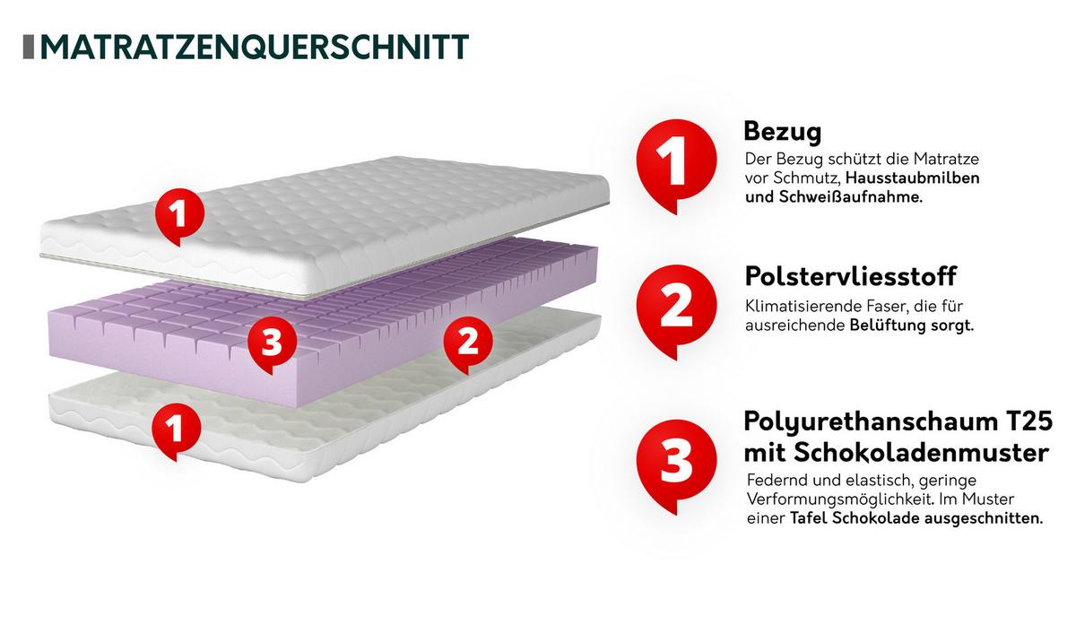 SCHAUMSTOFFMATRATZE Linnove 15 cm - Weiß, Textil (160/200cm) - MIRJAN24